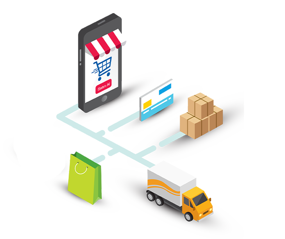 E-Ticaret Çözümleri
