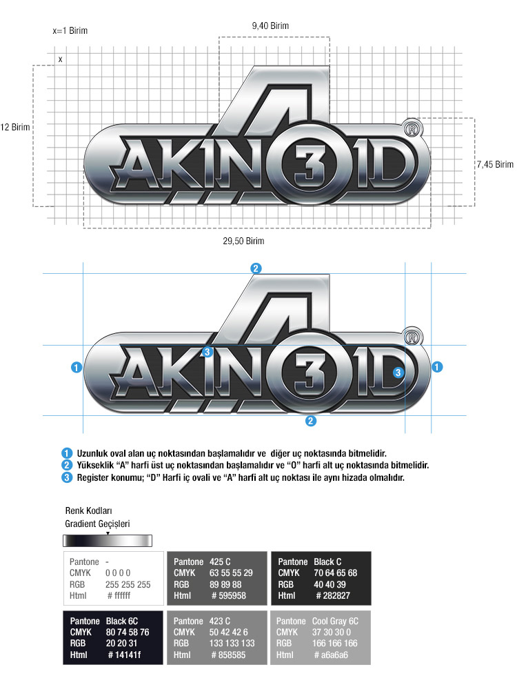 akinoid